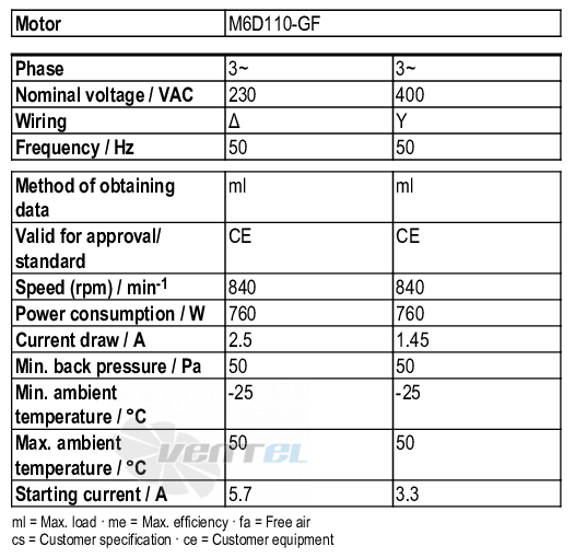 Рабочие параметры Ebmpapst R6D310-CG03-01