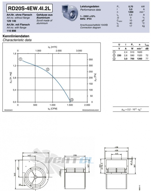 Ziehl-abegg RD20S-4EW.4I.2L центробежный одностороннего всасывания