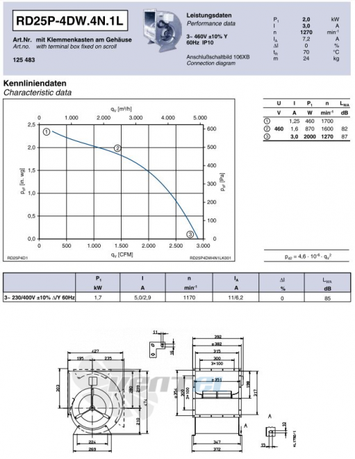 Ziehl-abegg RD25P-4DW.4N.1L двухстороннего всасывания