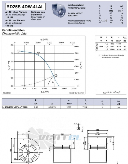 Ziehl-abegg RD25S-4DW.4I.AL центробежный одностороннего всасывания
