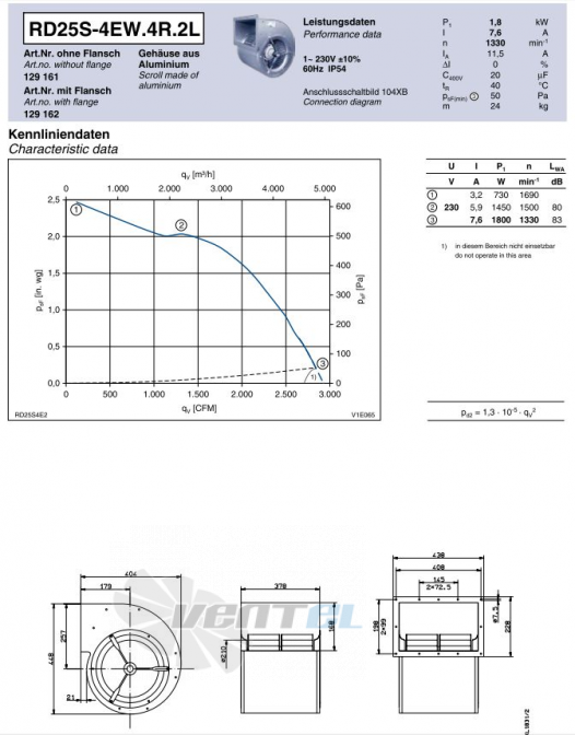 Ziehl-abegg RD25S-4EW.4R.2L центробежный одностороннего всасывания