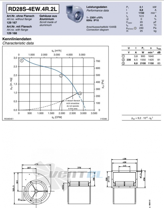 Ziehl-abegg RD28S-4EW.4R.2L центробежный одностороннего всасывания