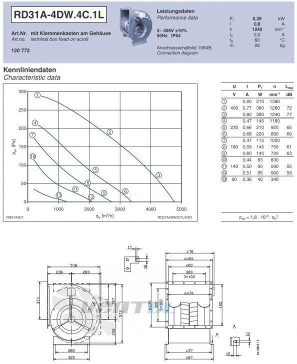 Ziehl-abegg RD31A-4DW.4C.1L центробежный двухстороннего всасывания