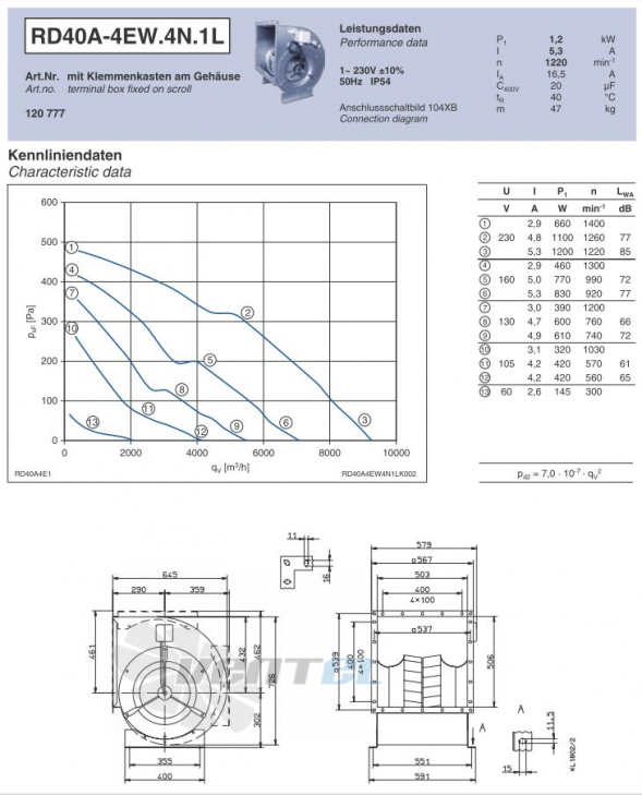 Ziehl-abegg RD40A-4EW.4N.1L центробежный двухстороннего всасывания