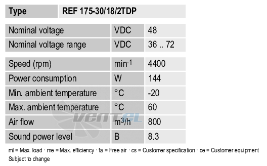 Рабочие параметры Ebmpapst REF175-3018-2TDP