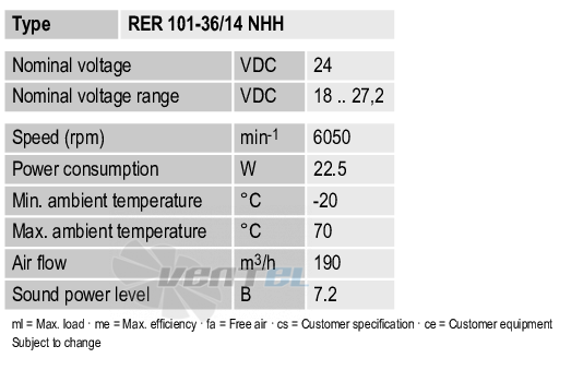 Рабочие параметры Ebmpapst RER101-36-14NHH