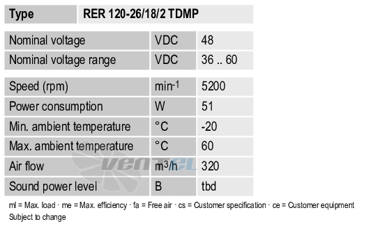 Рабочие параметры Ebmpapst RER120-26-18-2TDMP