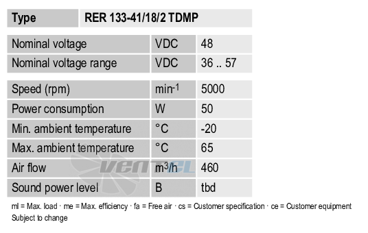 Рабочие параметры Ebmpapst RER133-41-18-2TDMP