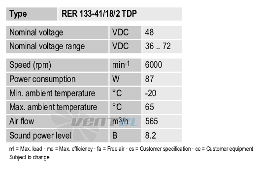 Рабочие параметры Ebmpapst RER133-41-18-2TDP