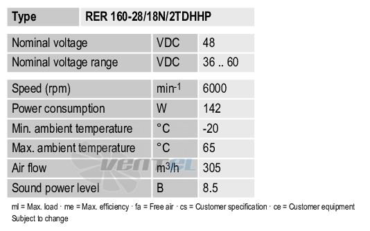 Рабочие параметры Ebmpapst RER160-28-18N-2TDHHP