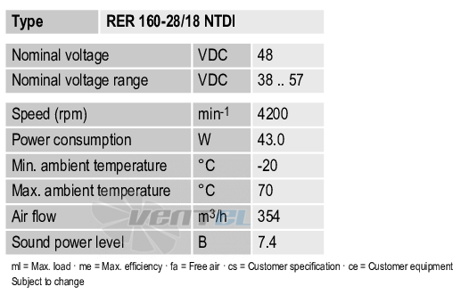 Рабочие параметры Ebmpapst RER160-28-18NTDI