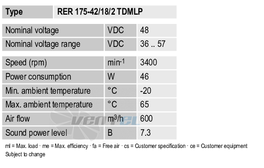 Рабочие параметры Ebmpapst RER175-42-18-2TDMLP