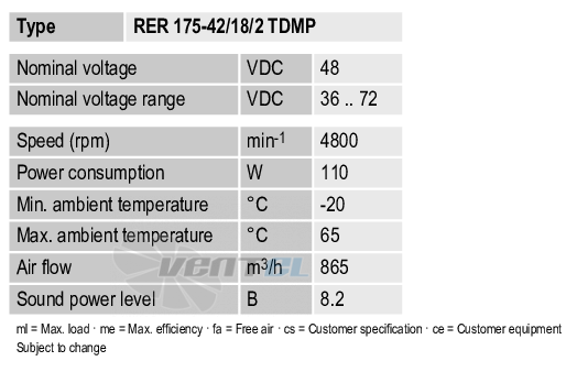 Рабочие параметры Ebmpapst RER175-42-18-2TDMP