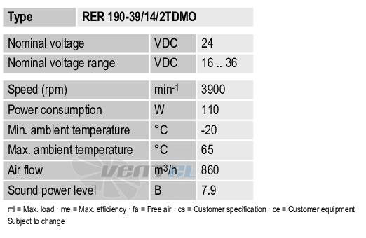 Рабочие параметры Ebmpapst RER190-39-14-2TDMO