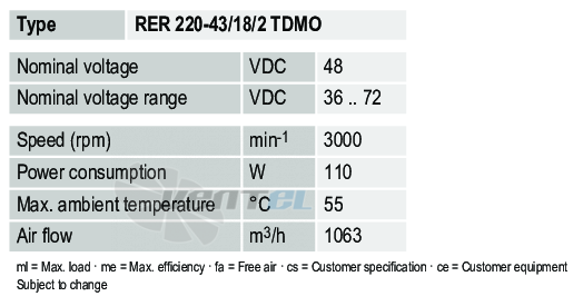 Рабочие параметры Ebmpapst RER220-43-18-2TDMO