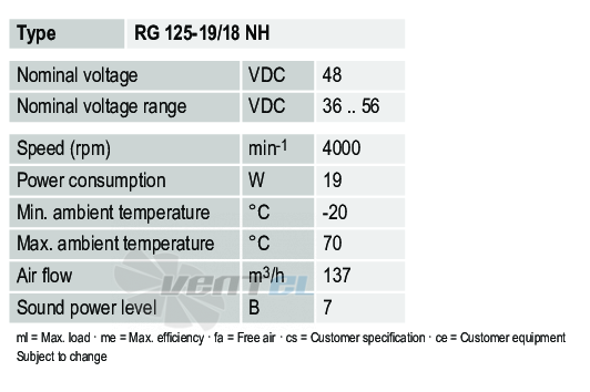 Рабочие параметры Ebmpapst RG125-19-18NH