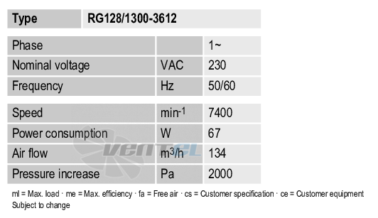 Рабочие параметры Ebmpapst RG128-1300-3612