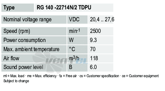 Рабочие параметры Ebmpapst RG140-22714N-2TDPU