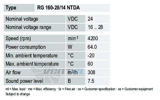 Рабочие параметры Ebmpapst RG160-28-14NTDA