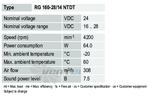 Рабочие параметры Ebmpapst RG160-28-14NTDT