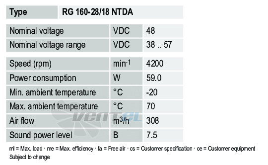 Рабочие параметры Ebmpapst RG160-28-18NTDA