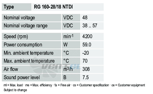 Рабочие параметры Ebmpapst RG160-28-18NTDI