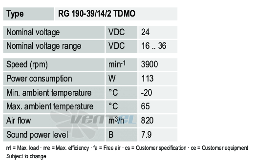 Рабочие параметры Ebmpapst RG190-39-14-2TDMO