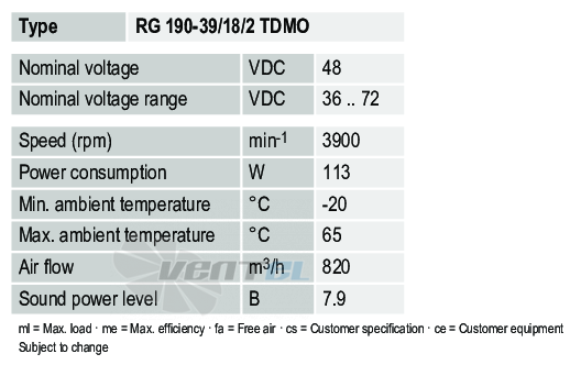 Рабочие параметры Ebmpapst RG190-39-18-2TDMO