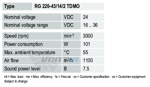 Рабочие параметры Ebmpapst RG220-43-14-2TDMO