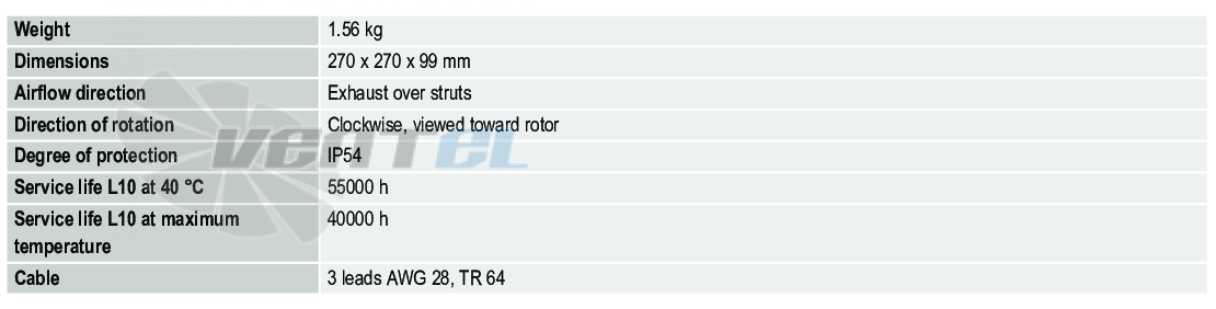 Характеристики RG220-43-14-2TDMO