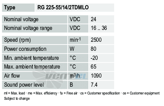 Рабочие параметры Ebmpapst RG225-55-14-2TDMLO