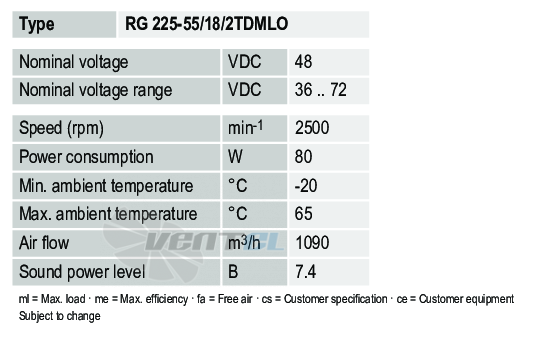 Рабочие параметры Ebmpapst RG225-55-18-2TDMLO