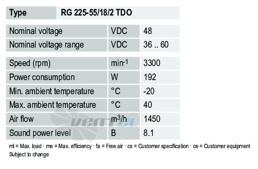 Рабочие параметры Ebmpapst RG225-55-18-2TDO