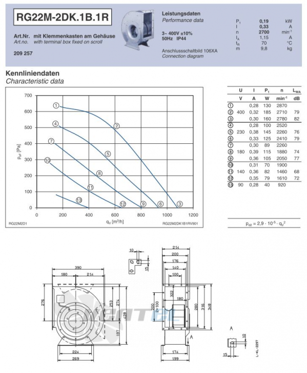 Ziehl-abegg RG22M-2DK.1B.1R центробежный одностороннего всасывания