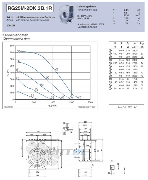 Ziehl-abegg RG25M-2DK.3B.1R центробежный одностороннего всасывания