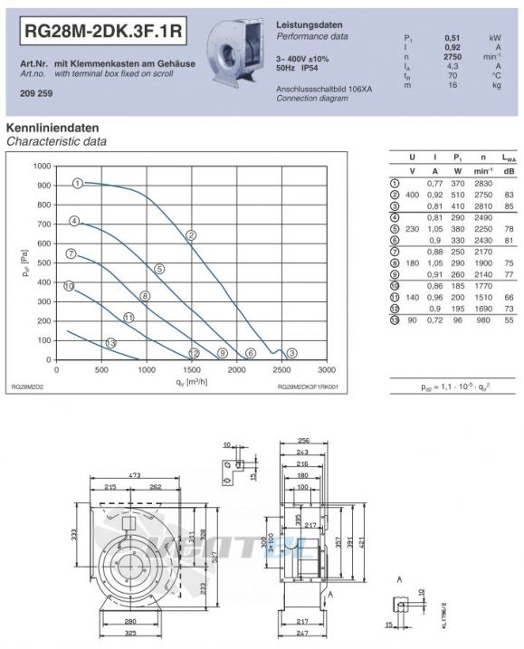 Ziehl-abegg RG28M-2DK.3F.1R центробежный одностороннего всасывания