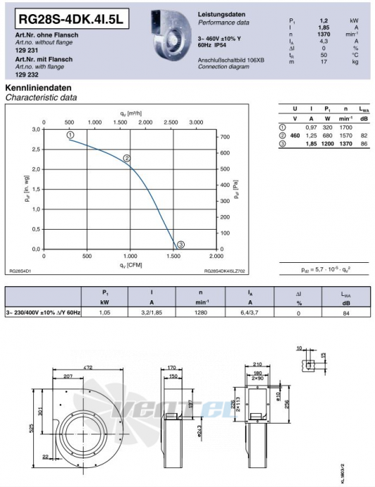 Ziehl-abegg RG28S-4DK.4I.5L центробежный одностороннего всасывания