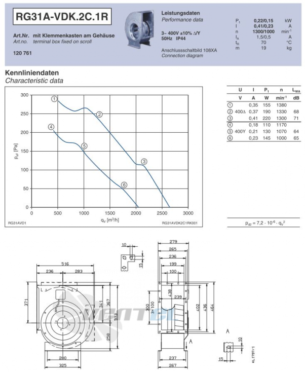 Ziehl-abegg RG31A-VDK.2C.1R центробежный одностороннего всасывания