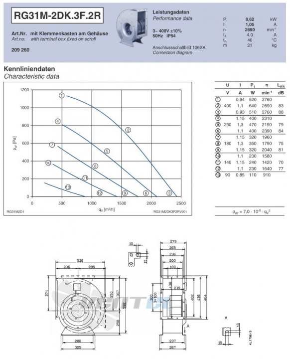 Ziehl-abegg RG31M-2DK.3F.2R центробежный одностороннего всасывания