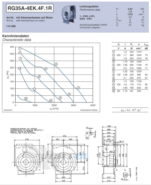 Ziehl-abegg RG35A-4EK.4F.1R центробежный одностороннего всасывания