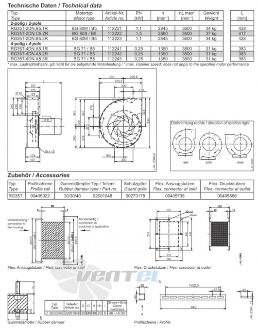 Ziehl-abegg RG35T-4DN.A5.2R центробежный среднего давления купить