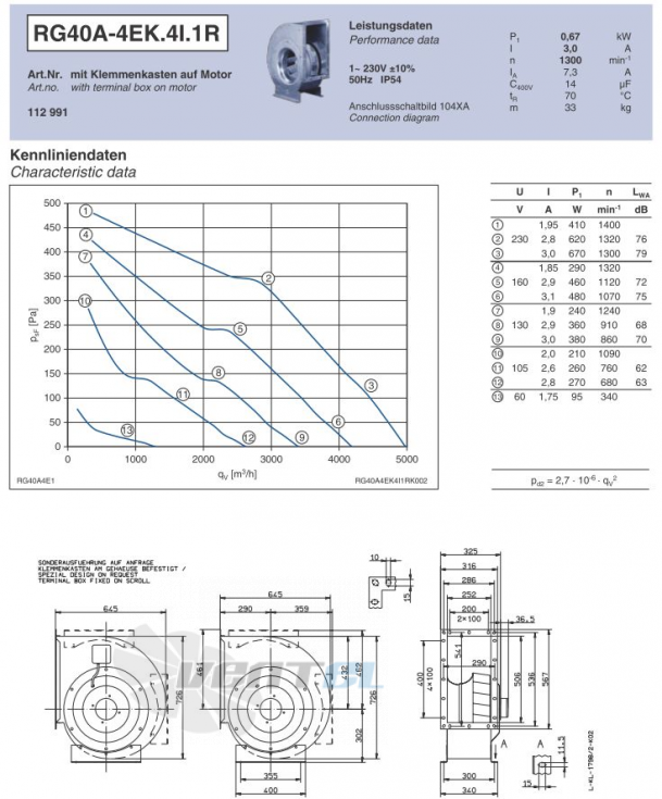 Ziehl-abegg RG40A-4EK.4I.1R центробежный одностороннего всасывания