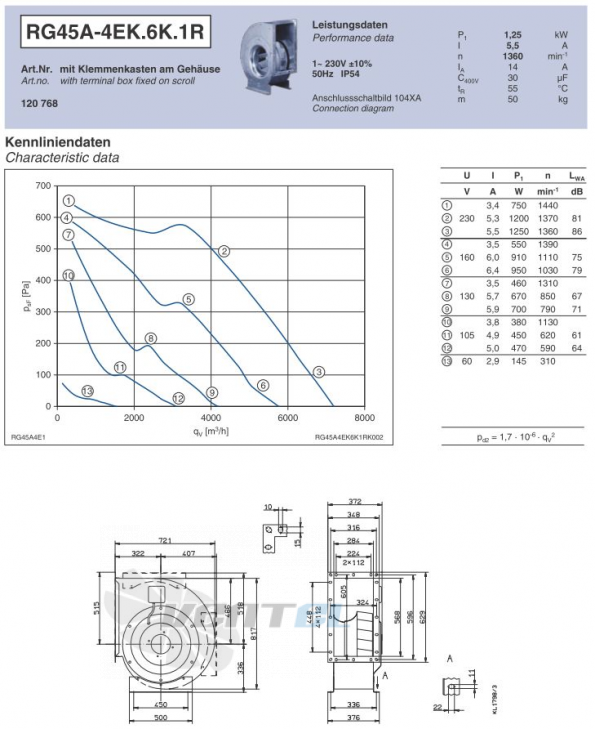 Ziehl-abegg RG45A-4EK.6K.1R центробежный одностороннего всасывания