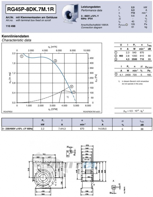 Ziehl-abegg RG45P-8DK.7M.1R центробежный одностороннего всасывания