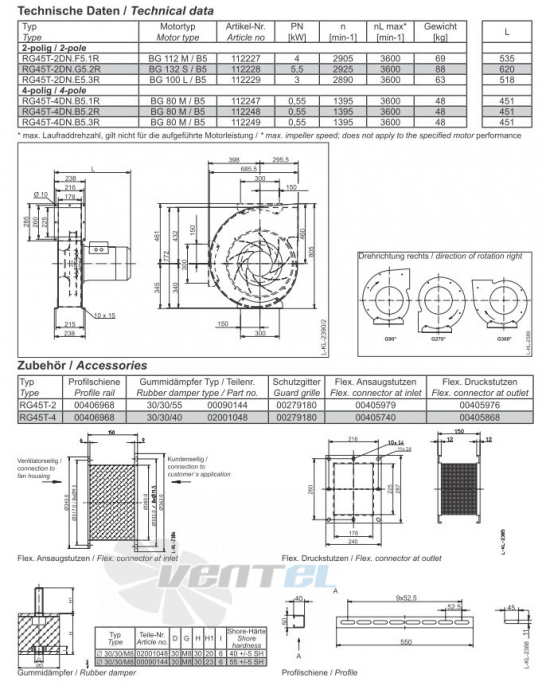 Ziehl-abegg RG45T-2DN.F5.1R центробежный среднего давления купить