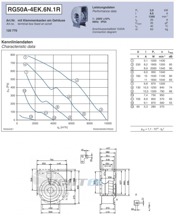 Ziehl-abegg RG50A-4EK.6N.1R центробежный одностороннего всасывания