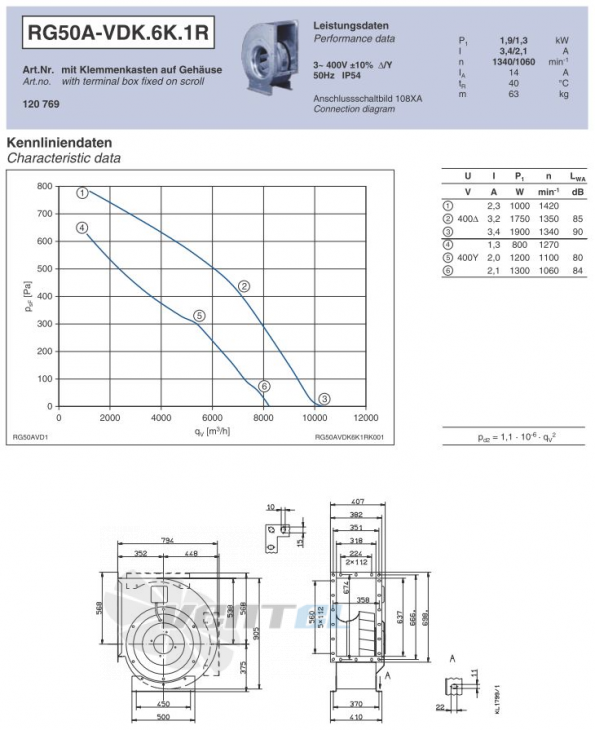 Ziehl-abegg RG50A-VDK.6K.1R центробежный одностороннего всасывания