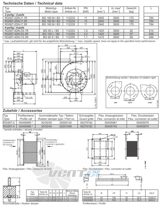 Ziehl-abegg RG56T-4DN.D5.1R центробежный среднего давления купить