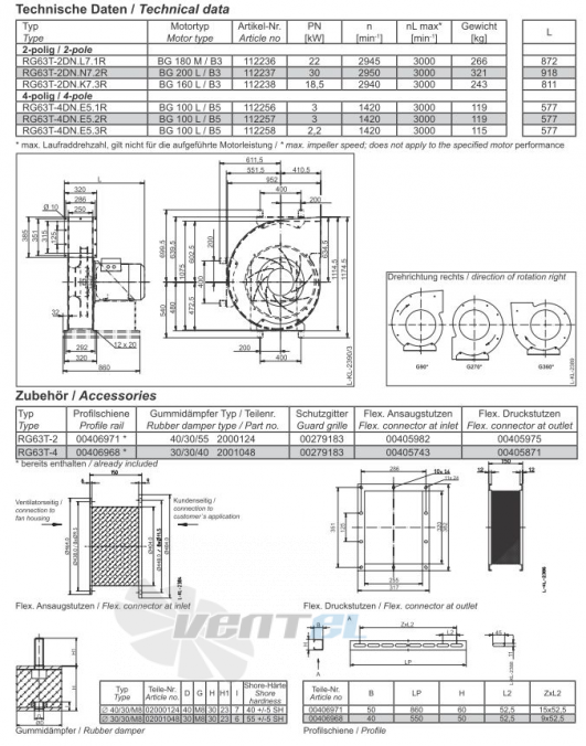 Ziehl-abegg RG63T-2DN.L7.1R центробежный среднего давления купить