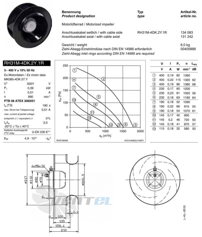 Ziehl-abegg RH31M-4DK.2Y.1R рабочие колеса купить, взрывозащищенные